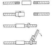 Roll right thread