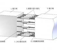 Grouting Sleeve