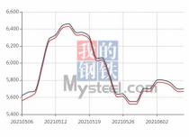 Steel spot market on June 7